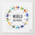 The World as 100 People (EN) Leinwanddruck