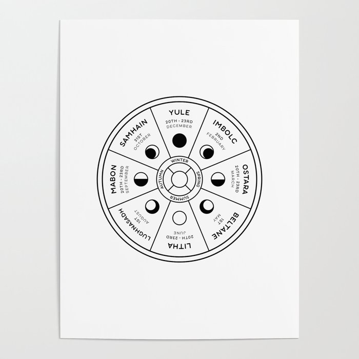 Wheel of the Year Poster