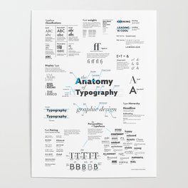 The Ultimate Typography Poster - White Background Poster
