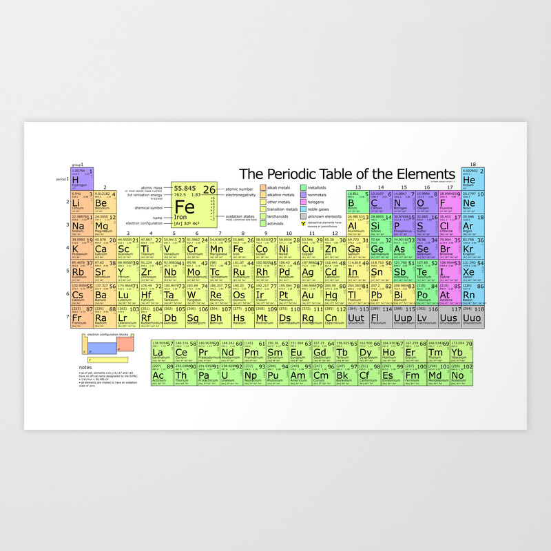 Periodic Table Of Elements Chart Art Print