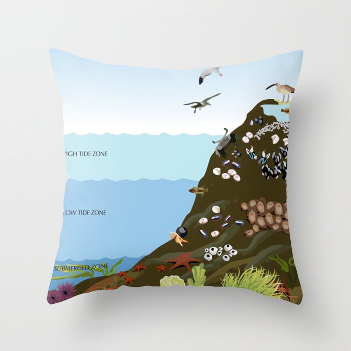 Southern California Tide Pool Explorer's Guide Throw Pillow
