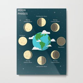 Moon Phases Metal Print
