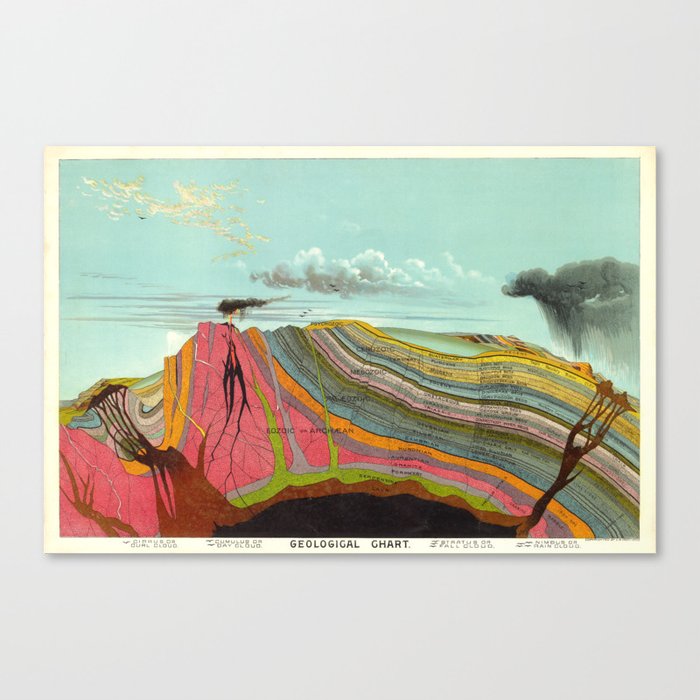 Vintage Geology cross section map, Levi Walter Yaggy geological chart 1893 Canvas Print