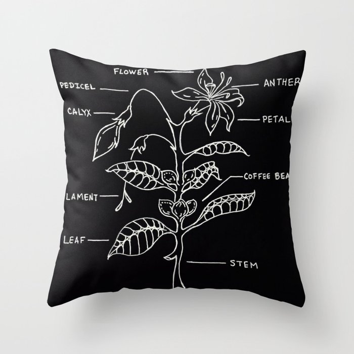 Coffee Plant Diagram Illustration Throw Pillow