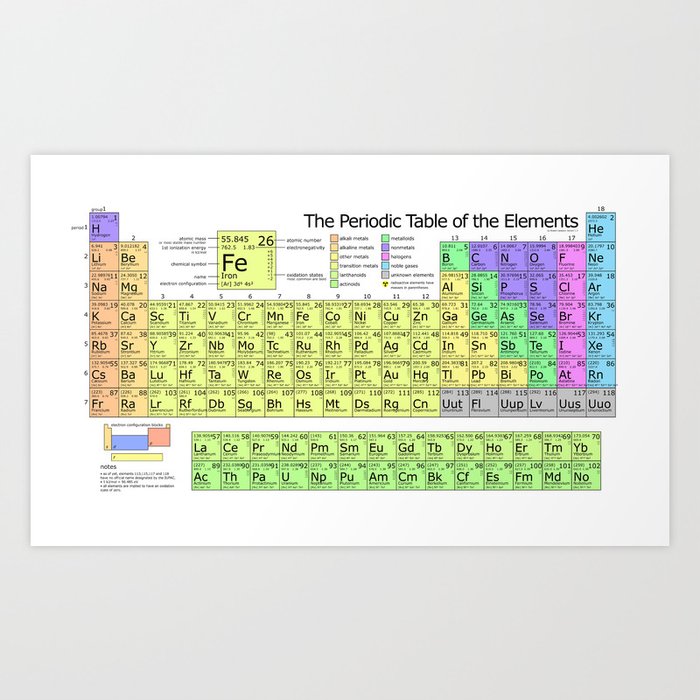 Periodic Table Of Elements Wall Chart