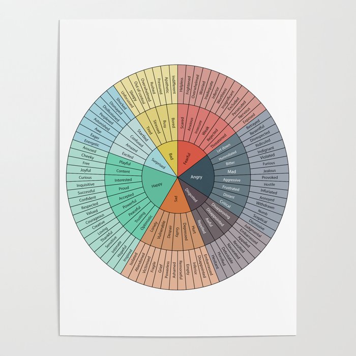 Wheel Of Emotions Poster