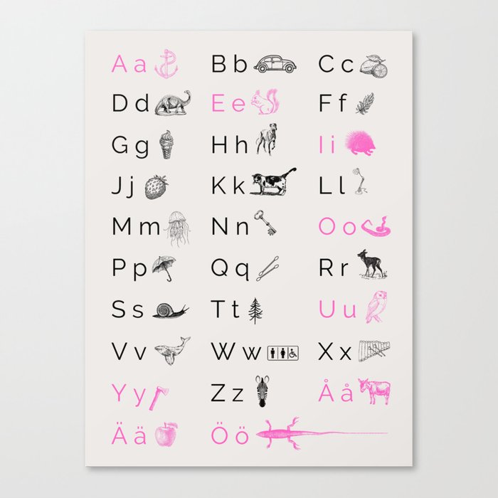 Swedish Alphabet Canvas Print