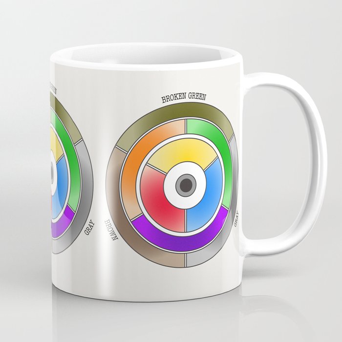 The theory of colouring - Diagram of colour by J. Bacon, 1866, Remake (with text) Coffee Mug