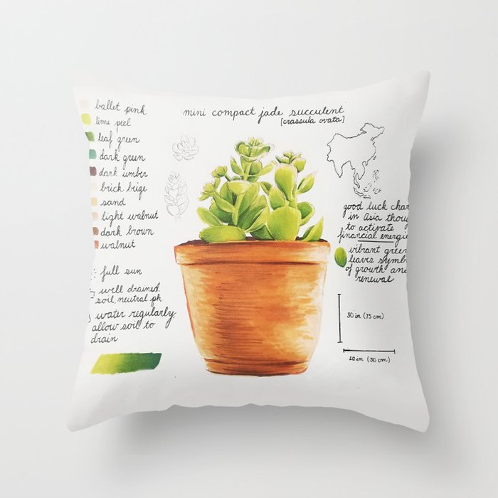 Mini Jade Succulent Throw Pillow By Artwork Alex Society6