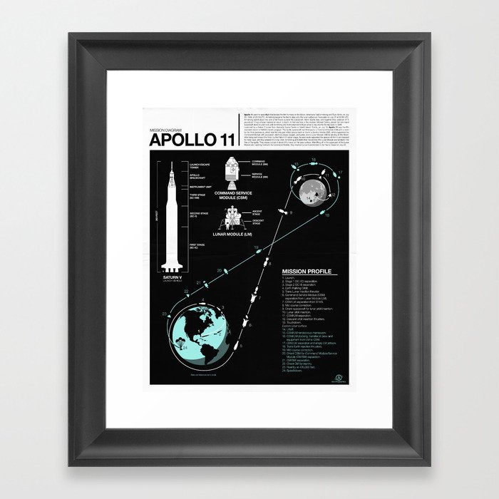 Apollo 11 Mission Diagram Framed Art Print