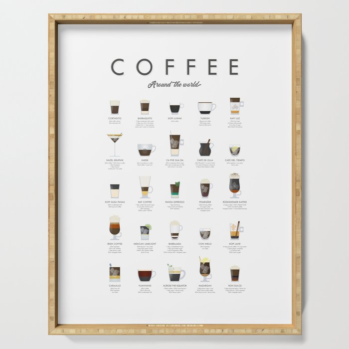 Coffee Guide Around World  Serving Tray