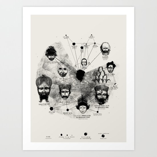Ancient Faces Infographic Journey Art Print