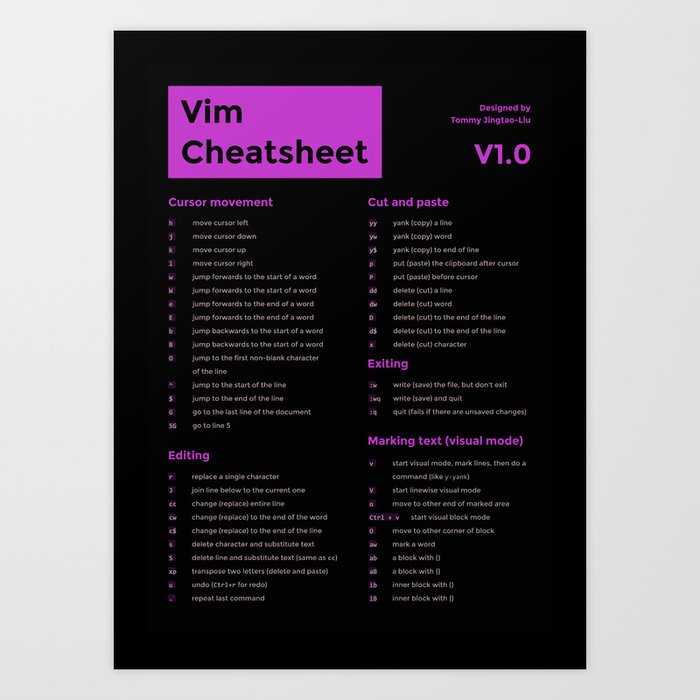 This is my favorite vim cheat sheet. Does anyone know who created