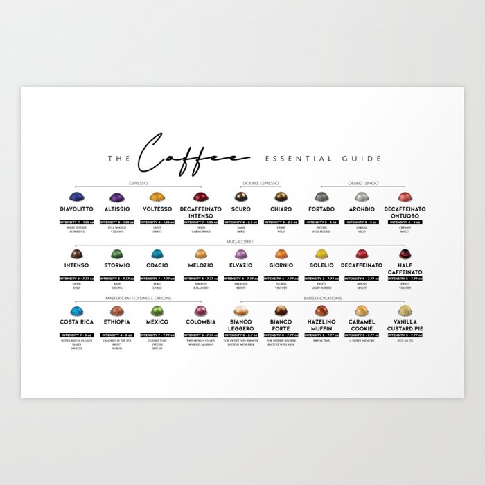 https://ctl.s6img.com/society6/img/CTqtEMVYI3nNxXF3FrljoA0m0R4/w_700/prints/~artwork/s6-original-art-uploads/society6/uploads/misc/1587a297d3ad4e86b3f2b78309d33db4/~~/the-coffee-essential-nespresso-capsule-guide-prints.jpg