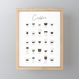 Espresso Coffee Types Framed Mini Art Print