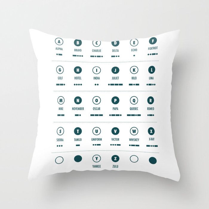 Know Your Phonetic Alphabet Throw Pillow