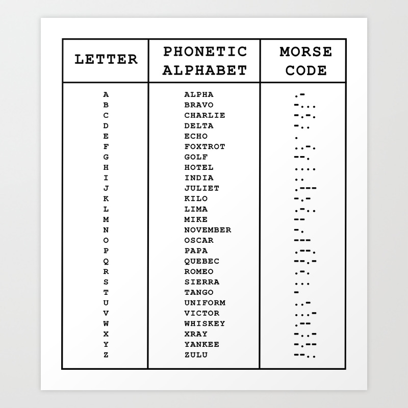 International Phonetic Alphabet Morse Code Art Print By Wes Society6
