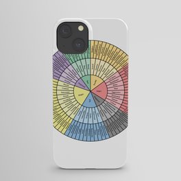 Wheel of Feelings and Emotions iPhone Case
