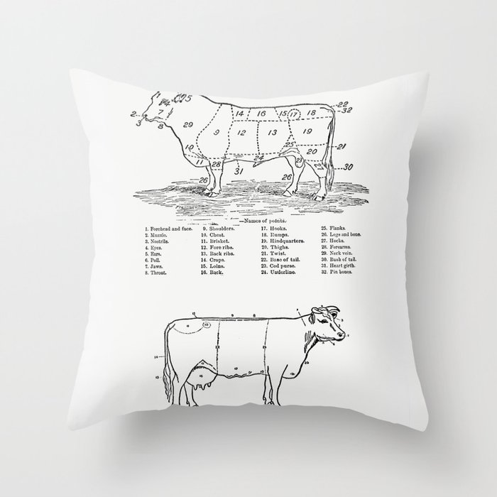 Parts of the cow Throw Pillow
