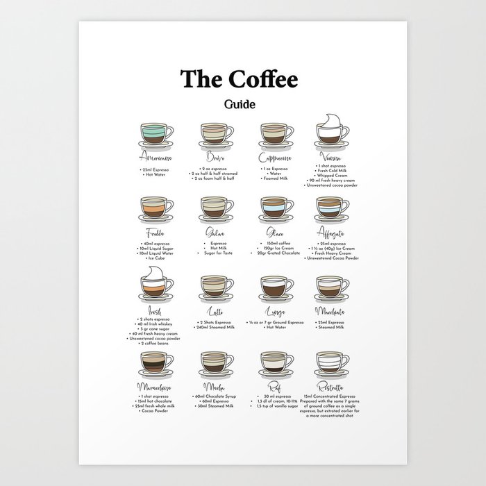 Coffee Essential Guide Cheat Sheet for Barista Coffee Wall Art Decor Art  Print by TheSimplyLab