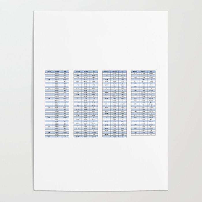 Engineering conversion chart - Metric and imperial Poster by GCodeTutor ...