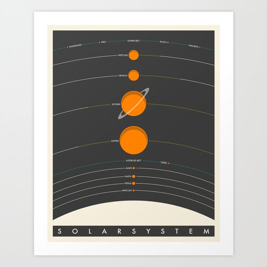 SOLAR SYSTEM Art Print