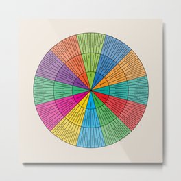 Wheel of Needs | Rainbow + Black on Sand | Emotional Wellbeing Resource Metal Print | Mentalhealthposter, Therapyposter, Emotionwheelsticker, Feelingswheel, Emotionwheelpillow, Needswheelmagnet, Emotionsposter, Emotionwheelmagnet, Needswheelpillow, Wheelofemotions 