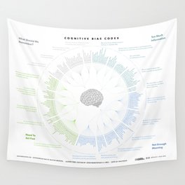 The Cognitive Bias Shower Curtain! Wall Tapestry