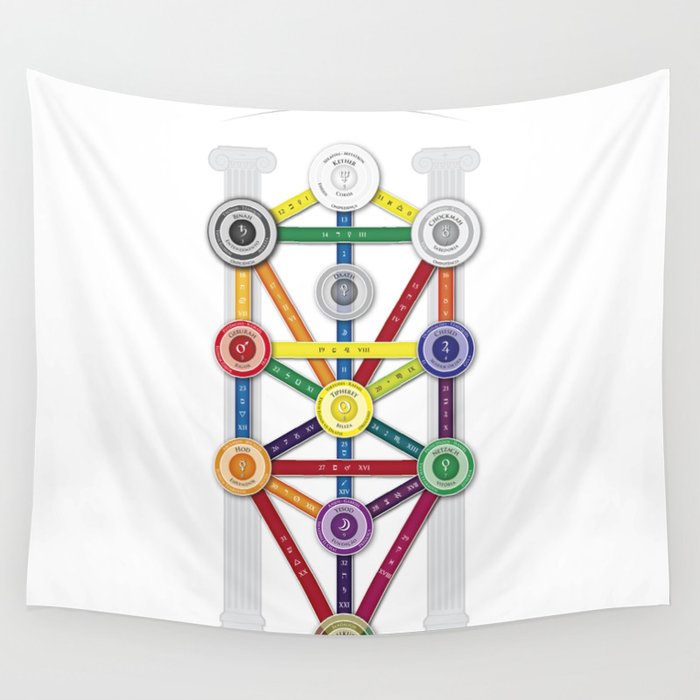 Tree of Life Kabbalah Wall Tapestry