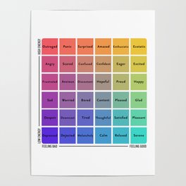 Emotions Chart Poster