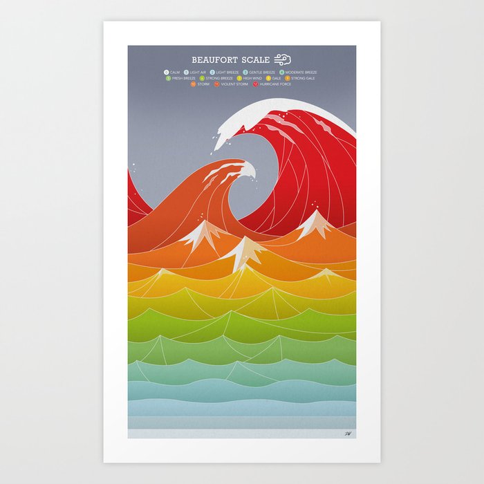 Beaufort Scale Kunstdrucke Beaufort Scale Kunstdrucke