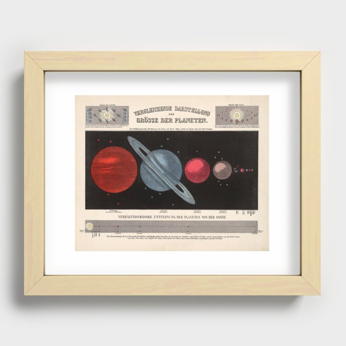 1855 Poster - Comparison of the size of the planets Recessed Framed Print