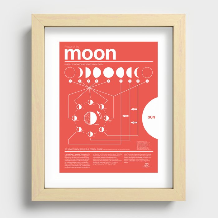 Phases of the Moon Infographic - RED Recessed Framed Print