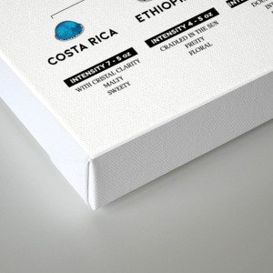 The Coffee Essential Nespresso Capsule Guide Framed Mini Art Print