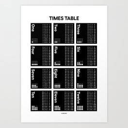 Basic Times Table Chart Art Print