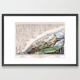 Rivers and Mountains of the World (1829) Framed Art Print
