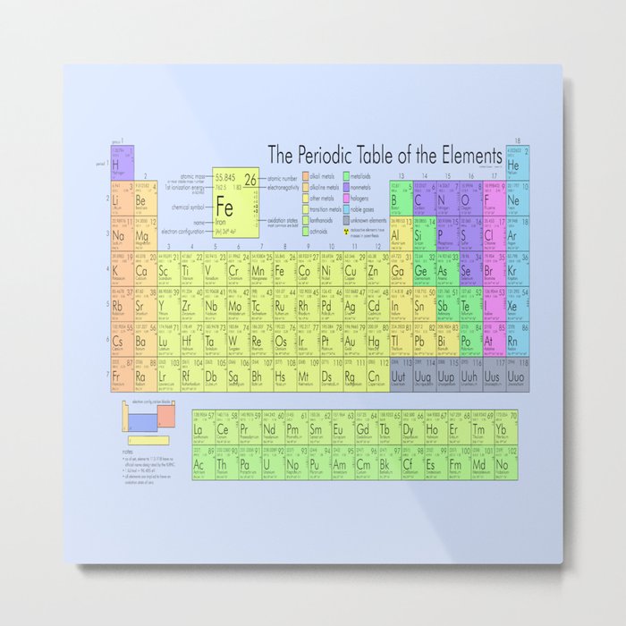 the periodic table blue background metal print by lostuniverse society6