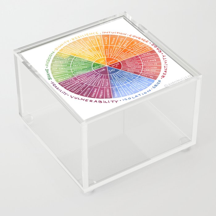 Emotion Wheel Acrylic Box