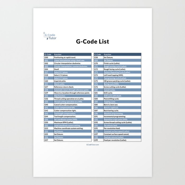 G-Code CNC machine reference chart Art Print