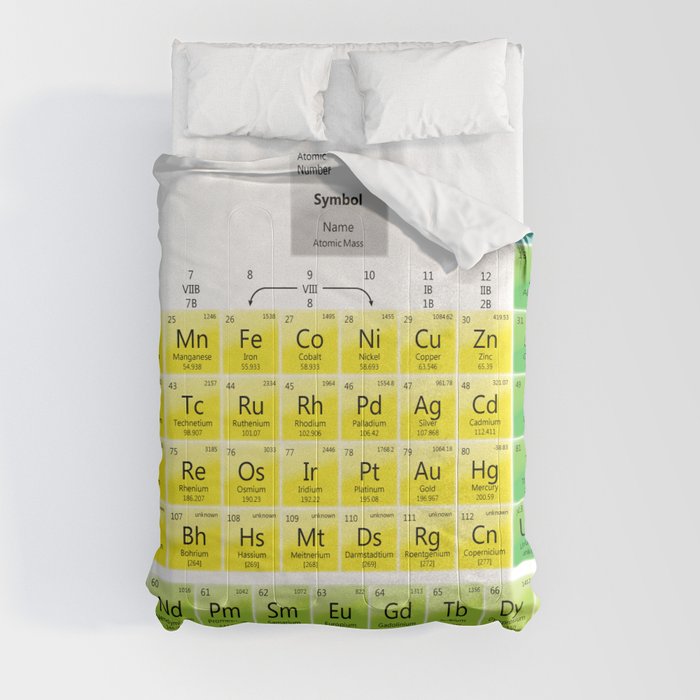periodic table Comforter