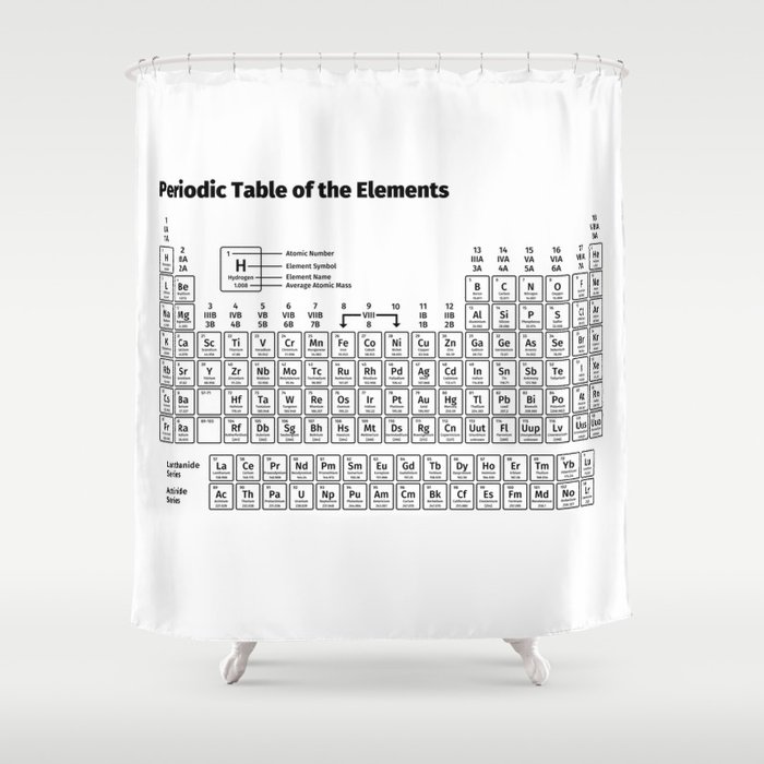 Periodic Table Of The Elements Shower Curtain By Fabianb Society6
