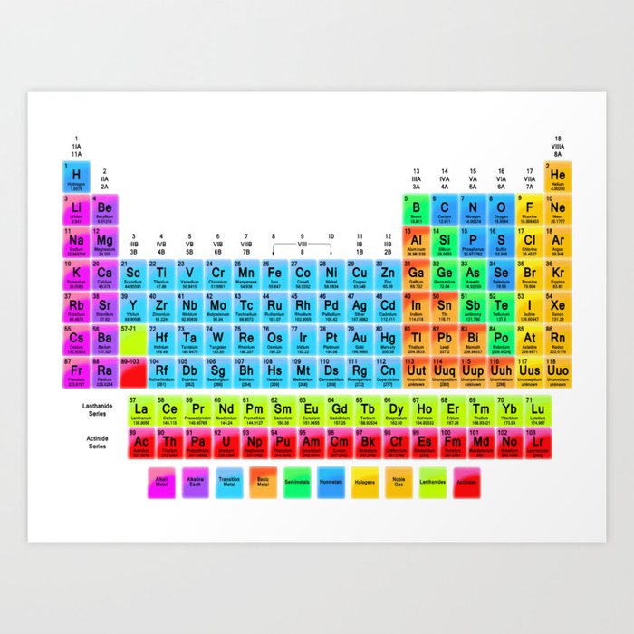 Periodic Table Mendeleev Art Print By Lovehope