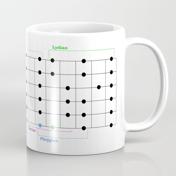 Guitar Modes and Scales Coffee Mug