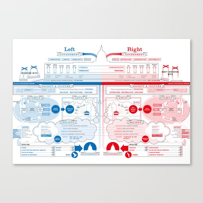 Left vs Right (US Version) Canvas Print | Vector, Political, Graphic-design, Digital