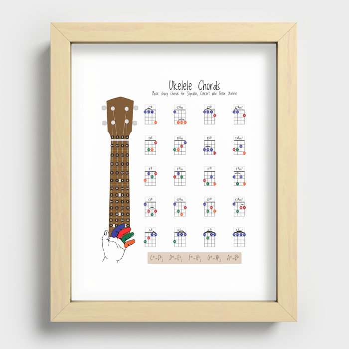 A sharp ukulele 2025