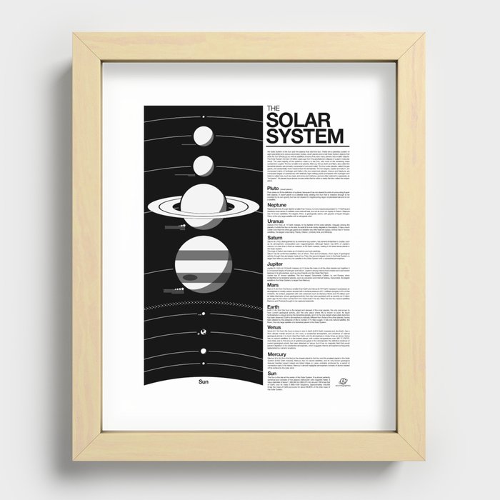 Solar System Diagram Recessed Framed Print