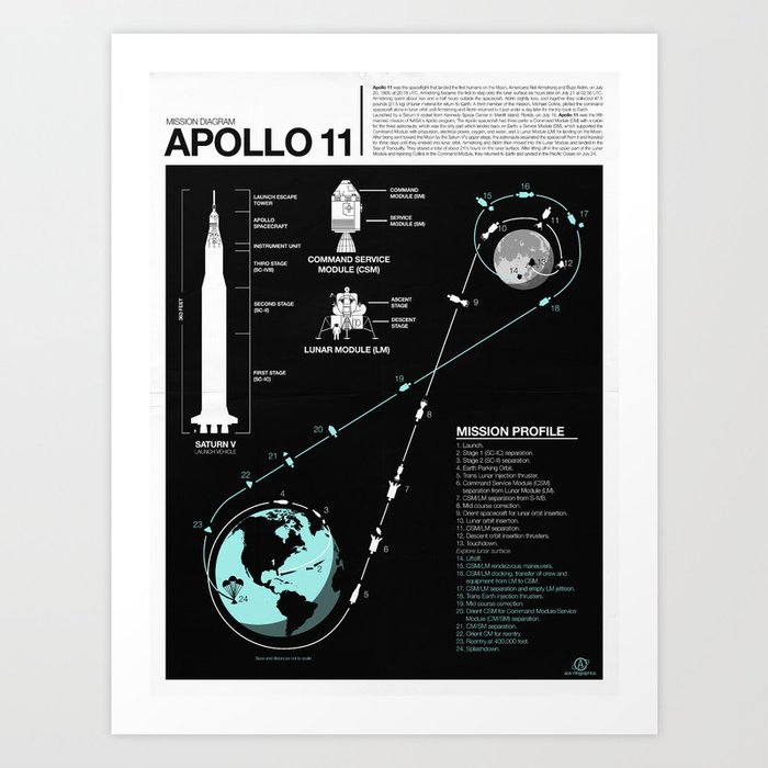 Apollo 11 Mission Diagram Art Print