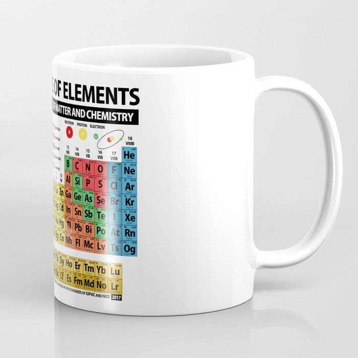 Periodic Table Of Elements Coffee Mug By Objetdart Society6 - Periodic Table Of Elements Coffee Mug Periodic Table Of Elements Coffee Mug By Objetdart Society6 - Periodic Table Of Elements Coffee Mug
