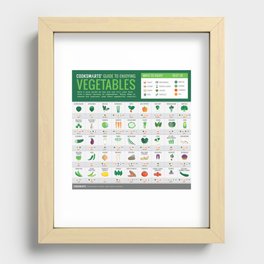 Cook Smarts' Guide to Enjoying Vegetables Recessed Framed Print