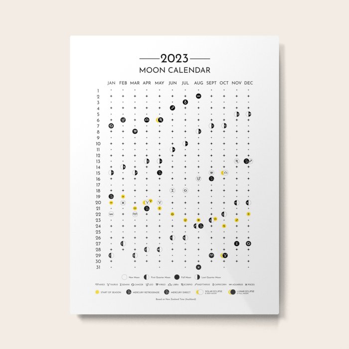 New Zealand Moon Calendar 2023, Auckland Lunar Calendar 2023, 2023